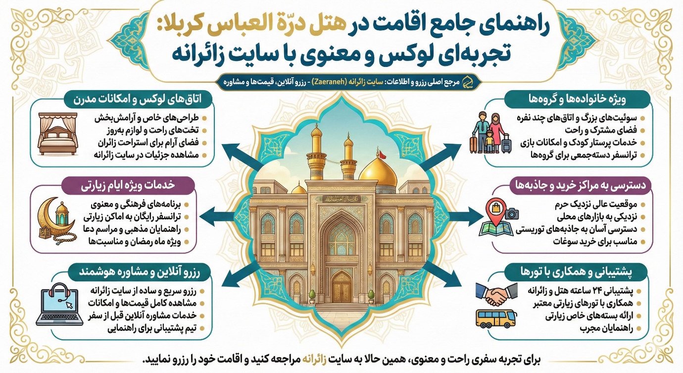 قیمت و شرایط رزرو هتل دره العباس