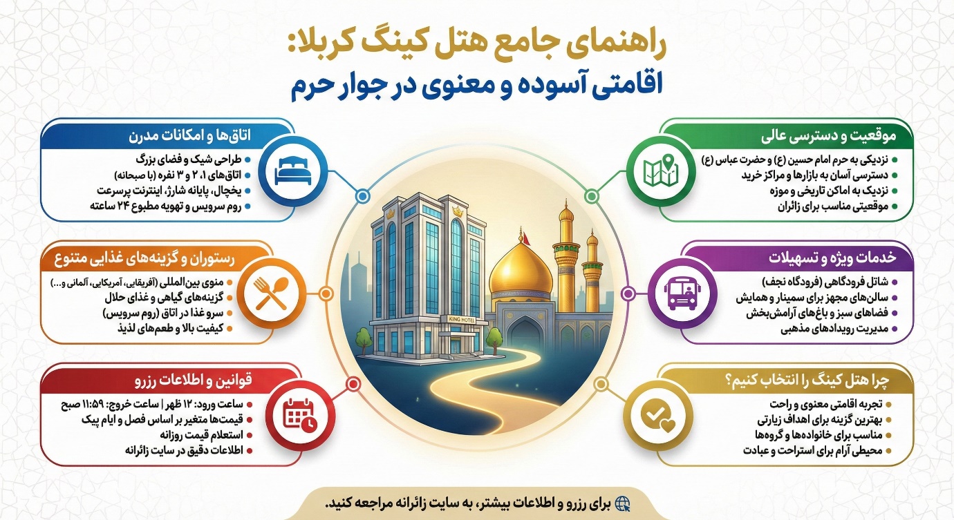 برنامه های ویژه برای زائران در ایام پیک سفر (محرم، اربعین و ماه رمضان)