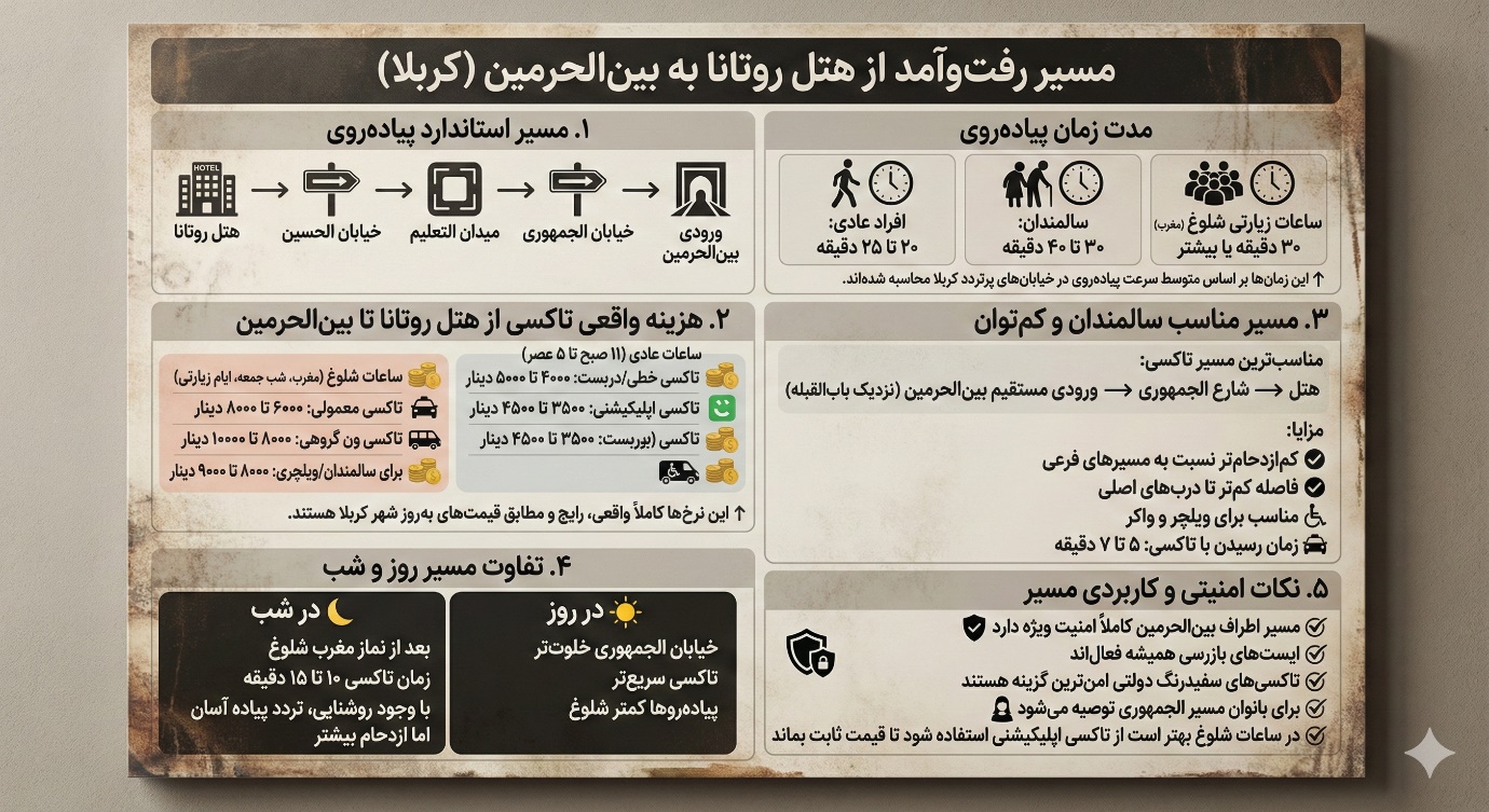 هزینه و بهترین مسیرهای رفت وآمد از هتل روتانا