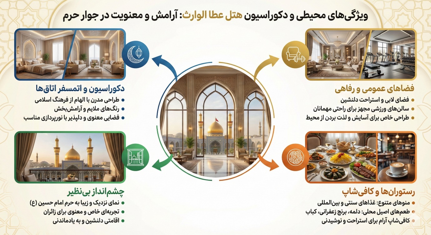 روش های رزرو آنلاین هتل عطا الوارث کربلا  و مزایای آن