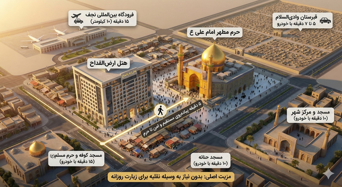 فاصله اتاق های هتل ارض القداح نجف تا حرم و دسترسی های مهم