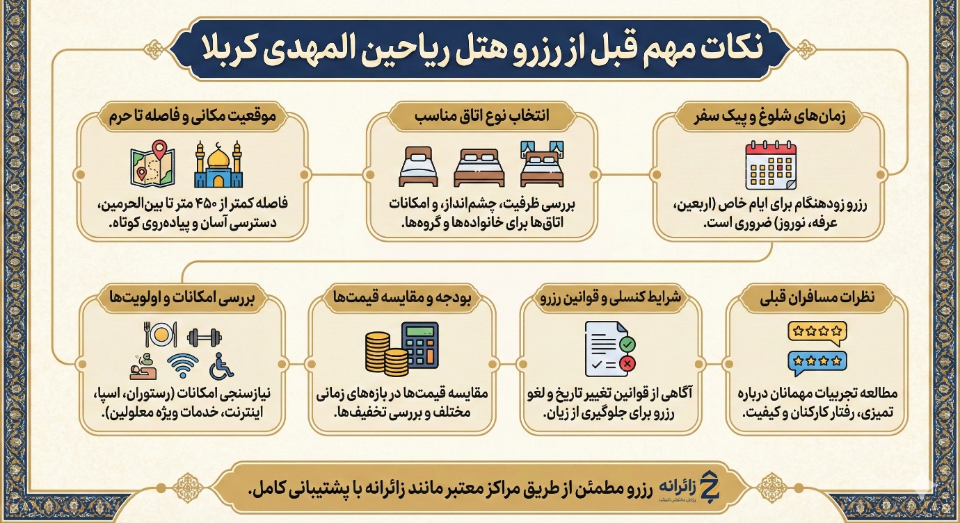 نکات مهم قبل از رزرو هتل برج الریاحین کربلا